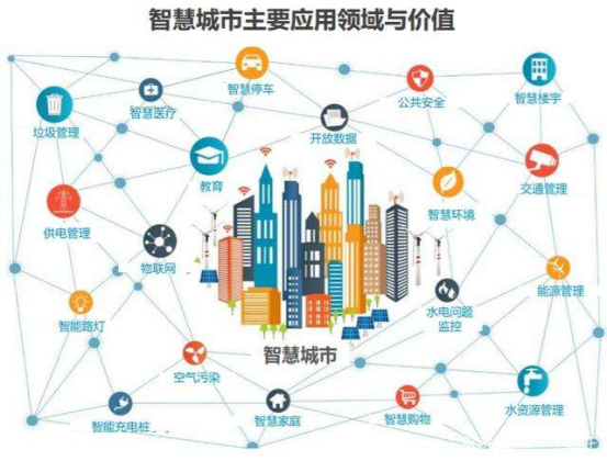 沙巴官网平台带你从北京冬奥会看智慧城市的发展